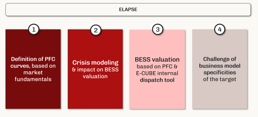 elapse en